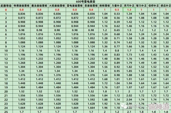 艾尔登法环双持刀质变流派怎么选？