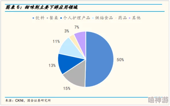 深度解析未来人生规划中的天赋升级策略与珂金资源高效使用指南